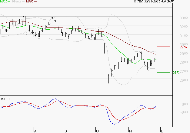 MICHELIN : Retour possible sur les supports