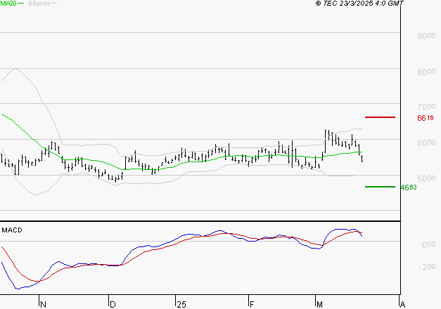 ERAMET : La consolidation peut se poursuivre