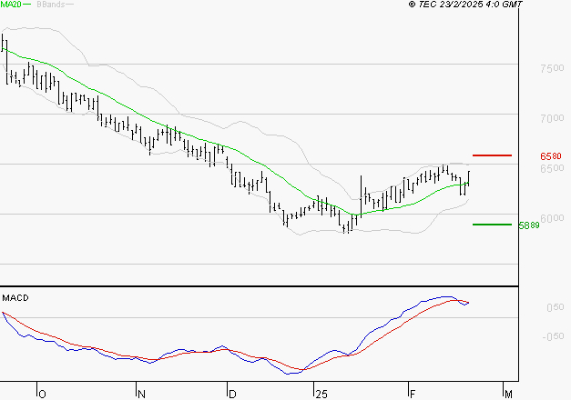 ARGAN : L'indécision domine