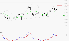 ADP : L'indécision domine
