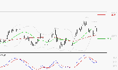 AXA : L'indécision domine