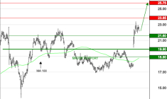 MANITOU : La tendance de fond est clairement orientée à la hausse