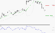 ESSILORLUXOTTICA : Surveiller le comportement des cours sur les supports