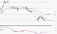LAGARDERE : Retour possible sur les supports