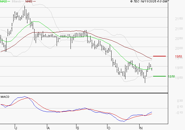 LAGARDERE : Retour possible sur les supports