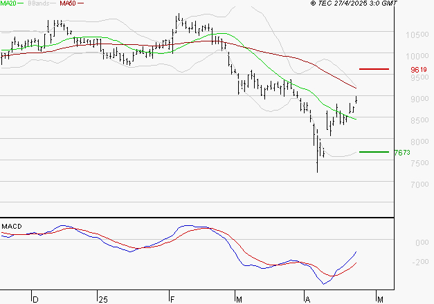 PUBLICIS GROUPE : Peu de risque à moyen terme