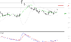 VIVENDI : Les signaux haussiers sont intacts