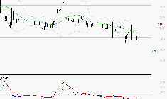 VOLTALIA : La tendance baissière peut reprendre