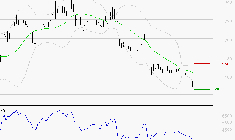 VIVENDI : Surveiller le comportement des cours sur les supports