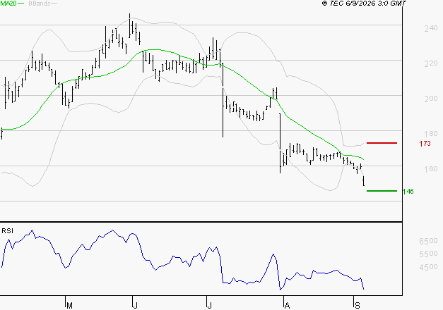VIVENDI : Surveiller le comportement des cours sur les supports