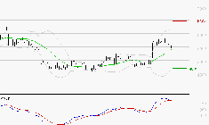 WAVESTONE : L'indécision domine