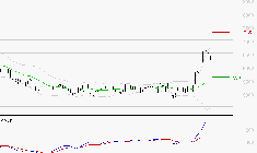 ARKEMA : Les signaux haussiers sont intacts