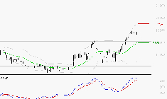 AIR LIQUIDE : Les signaux haussiers sont intacts