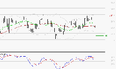 MAUREL ET PROM : La consolidation peut se poursuivre
