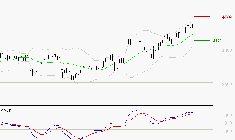 BOUYGUES : Les signaux haussiers sont intacts