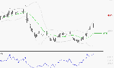 SODEXO SA : Risque de correction sous les résistances