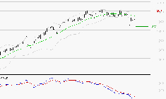 ENGIE : Sous les résistances, une consolidation est probable