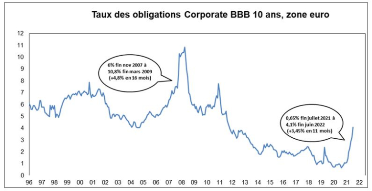 Source : Facstet et Valquant Expertyse