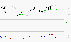 COFACE : Sous les résistances, une consolidation est probable