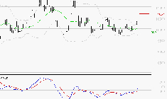 ALTAREA : Les signaux haussiers sont intacts