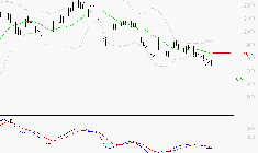 MANITOU : Sous les résistances, une consolidation est probable