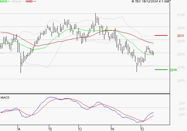 VEOLIA ENVIRONNEMENT : Retour possible sur les supports