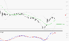 VIVENDI : Une consolidation vers les supports est probable