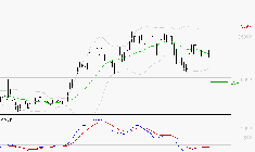DASSAULT AVIATION : Retour possible sur les supports