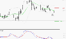 TECHNIP ENERGIES NV : Sous les résistances, une consolidation est probable
