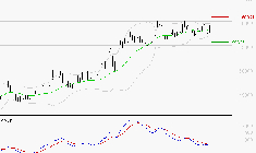 CHRISTIAN DIOR : La situation technique est plutôt incertaine