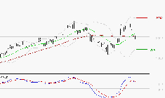 REXEL : La consolidation peut se poursuivre