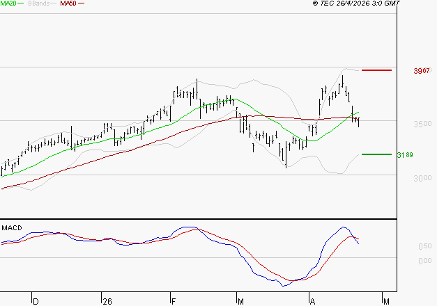 REXEL : La consolidation peut se poursuivre