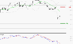 STELLANTIS (Paris) : Sous les résistances, une consolidation est probable
