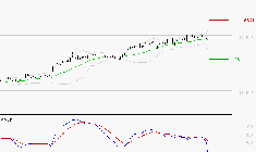 LEGRAND : Pas de surachat pour le moment