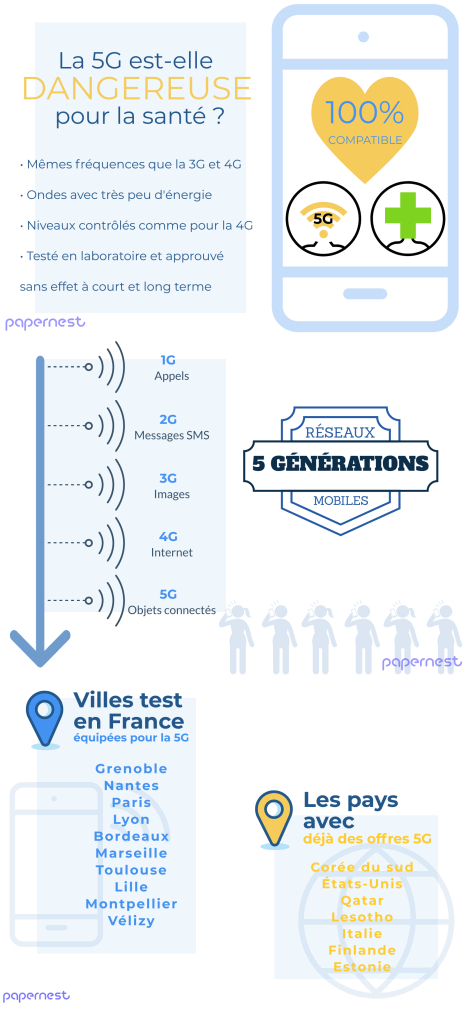 Source : Papernest