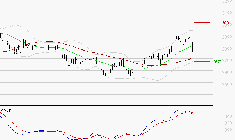 BUREAU VERITAS : L'indécision domine