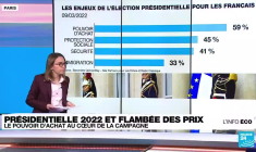 Présidentielle 2022 : le pouvoir d'achat au centre de la campagne