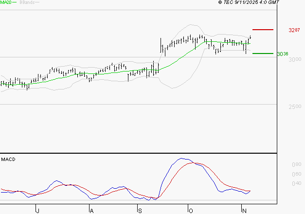 RUBIS : La situation technique est plutôt incertaine
