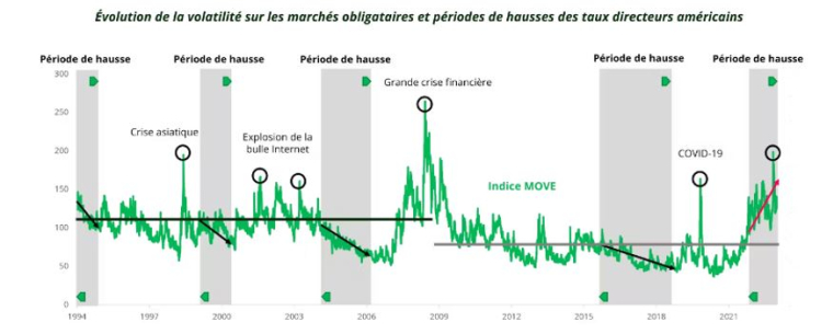 Source : Carmignac, Bloomberg, mai 2023.