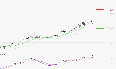 ENGIE : Le mouvement reste haussier