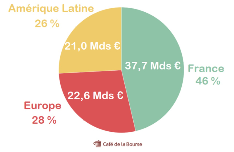Café de la Bourse