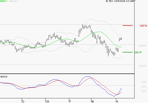 SAFRAN : Peu de risque à moyen terme