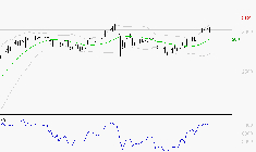 SCOR SE : Risque de correction sous les résistances