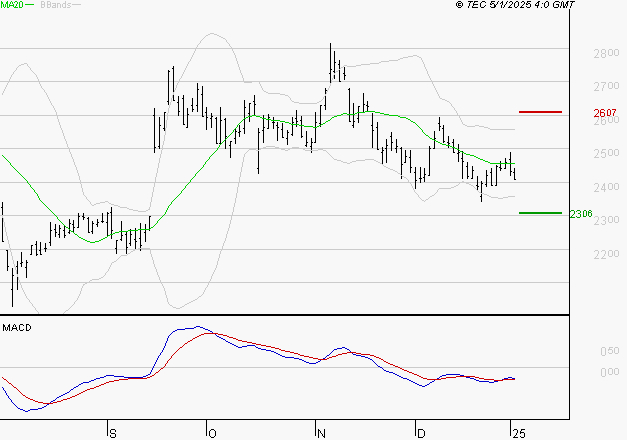 REXEL : Attendre un test du support