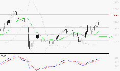 SCOR SE : Le mouvement reste haussier