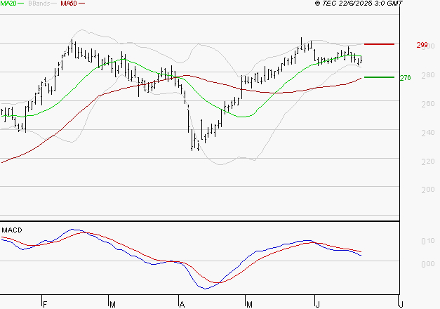 VIVENDI : La situation technique est plutôt incertaine