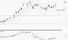 KERING : Les signaux haussiers sont intacts