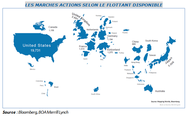 Les marchés actions selon le flottant disponible.