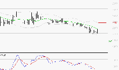 BOIRON SA : Sous les résistances, une consolidation est probable
