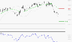 SCHLUMBERGER : Baissier mais survendu